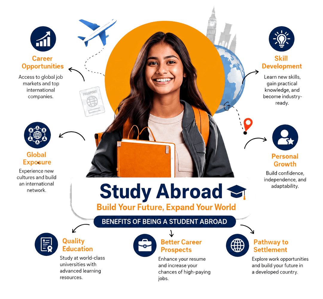 Benefits of studying abroad guide